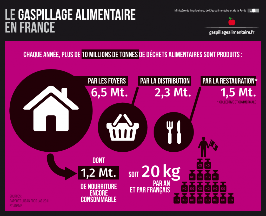 Gaspillage_alimentaire